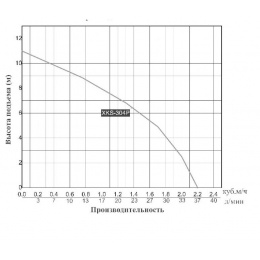 Насос XKS-304 P дренажный LEO для перекачивания из бочки