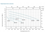 Насос ABK200D поверхностный с открытой крыльчаткой LEO