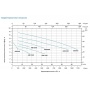 Насос ABK300 поверхностный с открытой крыльчаткой LEO