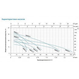 Насос KBZ22.2 шламовый LEO