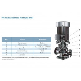 Насос LPP 40-20.5-1.5/2 поверхностный вертикальный многоступенчатый LEO