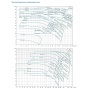 Насос LPP 40-20.5-1.5/2 поверхностный вертикальный многоступенчатый LEO