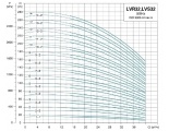 Насос LVR 32-4 поверхностный вертикальный многоступенчатый LEO