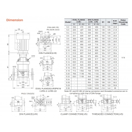 Насос LVR 5-10 поверхностный вертикальный многоступенчатый LEO