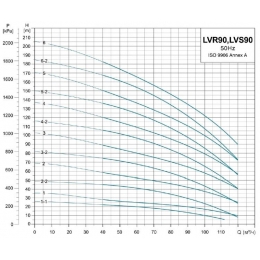 Насос LVR 90-2 поверхностный вертикальный многоступенчатый LEO