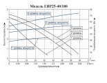Насос 25/40-180 циркуляционный LEO LRP