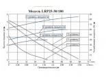 Насос 25/50-180 циркуляционный LEO LRP с гайками