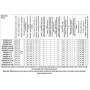 Насос 200WQ250-6-7.5 (4P) фекальный LEO, крыльчатка чугун