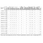 Насос 15-20 EDHm поверхностный многоступенчатый LEO