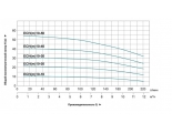 Насос 10-30 ECHm поверхностный многоступенчатый LEO