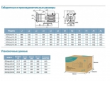Насос 10-30 ECHm поверхностный многоступенчатый LEO
