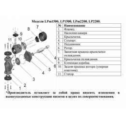 Насос 1500 циркуляционный фланцевый LEO LP