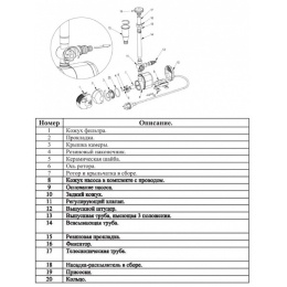 Насос XKF-95Р для фонтана LEO, 3 насадки