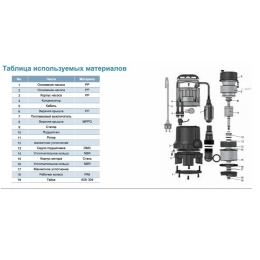 Насос XKS-401 PW дренажный LEO