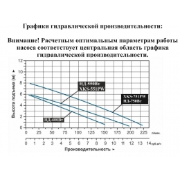 Насос XKS-551 PW дренажный LEO