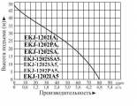 Насосная станция EKJ-1202SA садовая LEO