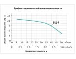 Насос БЦ-1 поверхностный вертикальный центробежный LEO