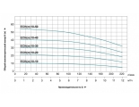 Насос 10-50 ECHm поверхностный многоступенчатый LEO