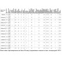 Насос 4-40 EDH поверхностный многоступенчатый LEO