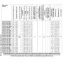 Насос LEN125-80-200 поверхностный консольный LEO