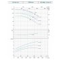 Насос XST50-125/22 поверхностный центробежный LEO (380В)
