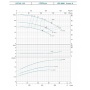 Насос XSTm40-125/22 поверхностный центробежный LEO