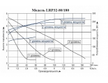 Насос 32/80-180 циркуляционный LEO LRP