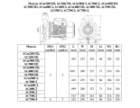 Насос AC550С2 поверхностный центробежный LEO