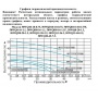Насос 50WQD8-16-1.1F фекальный LEO с поплавком, крыльчатка чугун