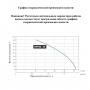 Насос 750-25 FSP поверхностный с гибким валом LEO