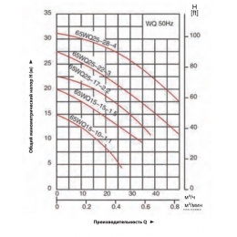 Насос фекальный (крыльч.) LEO 65WQ15-10-1.1