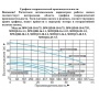 Насос 50WQ10-10-0.75 фекальный LEO, крыльчатка чугун