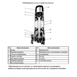 Насос 50SWEm15-20-2.2L фекальный LEO, крыльчатка чугун