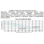 Насос 5ECM100S поверхностный многоступенчатый LEO