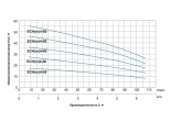 Насос 4-50 ECHm поверхностный многоступенчатый LEO