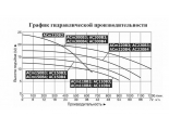 Насос ACm110B3 поверхностный центробежный LEO