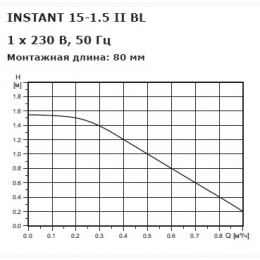 Насос 15/1.5 циркуляционный Shinhoo Instant II BL