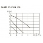 Насос 15/7-130 циркуляционный Shinhoo Basic S N
