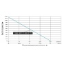 Насос 3QGD 1.2-50-0.75 скважинный винтовой Vodotok