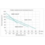 Насос 4QGD 1.8-50-0.5 скважинный винтовой Vodotok