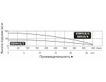 Насос 6SR18/6 скважинный центробежный Vodotok