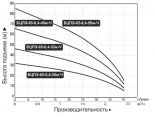Насос БЦПЭ-65-0,4-32м скважинный центробежный Vodotok