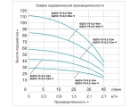 Насос БЦПЭ-75-0,5-16м-Ч скважинный центробежный Vodotok