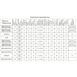 Насос SCM3 для колодцев Vodotok с поплавком