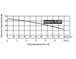 Насос SCM3 для колодцев Vodotok с поплавком