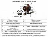 Насос 32-370 циркуляционный Vodotok WRS