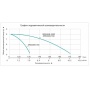 Насос 25/8-180 циркуляционный Vodotok XRS