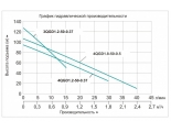Насос 3QGD 1.2-50-0.37 скважинный винтовой Vodotok
