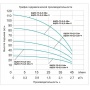 Насос БЦПЭ-75-0,5-40м скважинный центробежный Vodotok