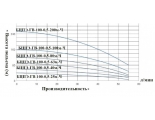 Насос БЦПЭ-ГВ-100-0,5-25м-Ч скважинный центробежный Vodotok для грязной воды